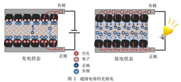 电容器充电过程图像图片